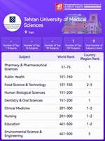 دانشگاه علوم پزشکی تهران همچنان پرچمدار excellence در حوزه سلامت ایران است!